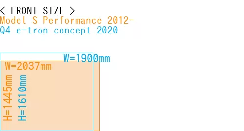 #Model S Performance 2012- + Q4 e-tron concept 2020